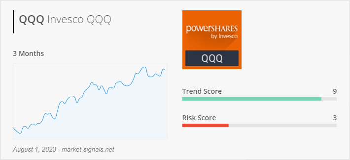 ETF QQQ - Trend score - August 1, 2023