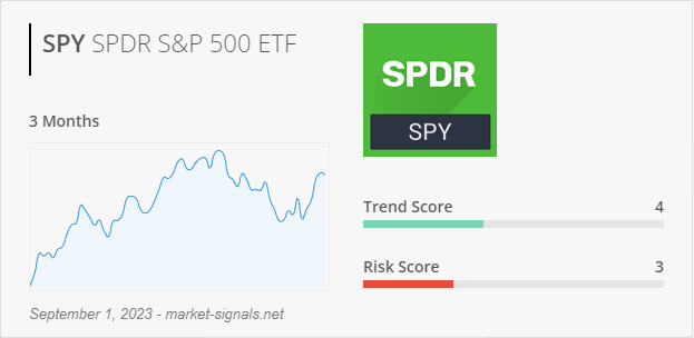 ETF SPY - Trend score - September 1, 2023