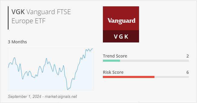 ETF VGK - Trend score - September 1, 2024