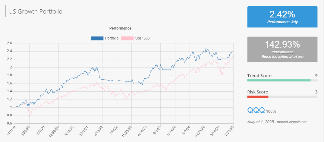 US Growth - Trend score - August 1, 2025