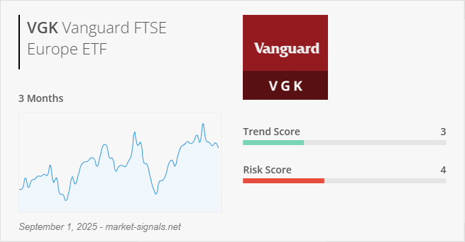 ETF VGK - Trend score - September 1, 2025