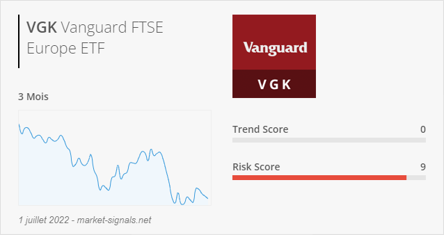 ETF VGK - Trend score - 1 juillet 2022