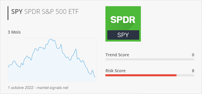 ETF SPY - Trend score - 1 octobre 2022