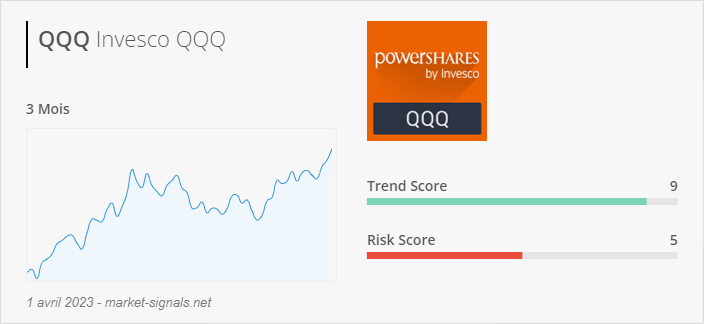 ETF QQQ - Trend score - 1 avril 2023