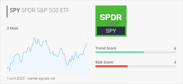ETF SPY - Trend score - 1 avril 2023