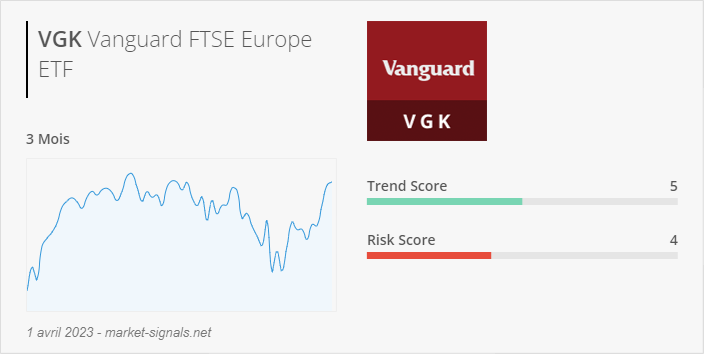ETF VGK - Trend score - 1 avril 2023