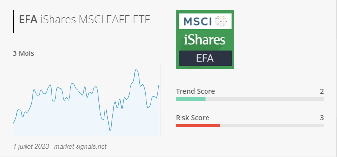 ETF EFA - Trend score - 1 juillet 2023