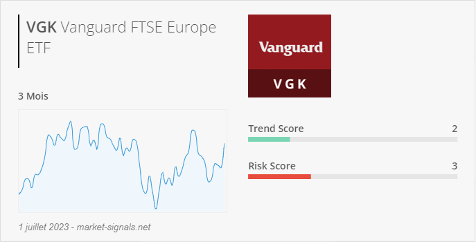 ETF VGK - Trend score - 1 juillet 2023