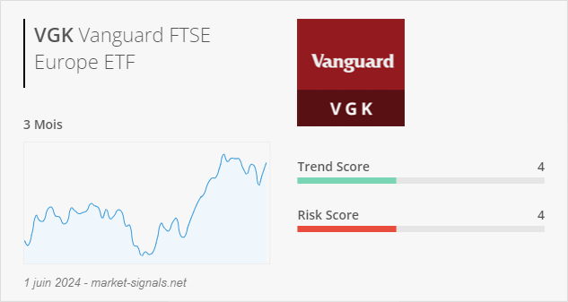 ETF VGK - Trend score - 1 juin 2024